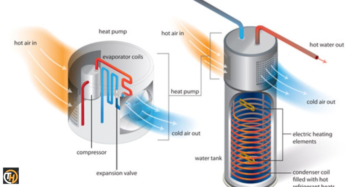A.O. Smith 120v Heat Pump Water Heater?