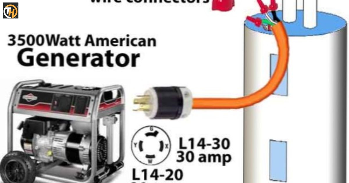 What Size Generator to Run the Hot Water Heater?