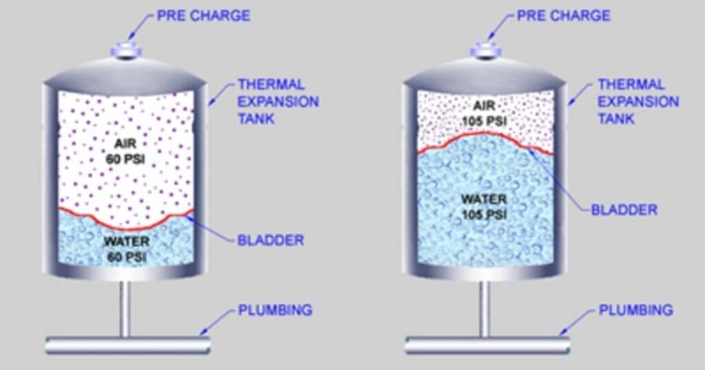 The Science Behind Thermal Expansion Tank and Its Impact on Water Heaters